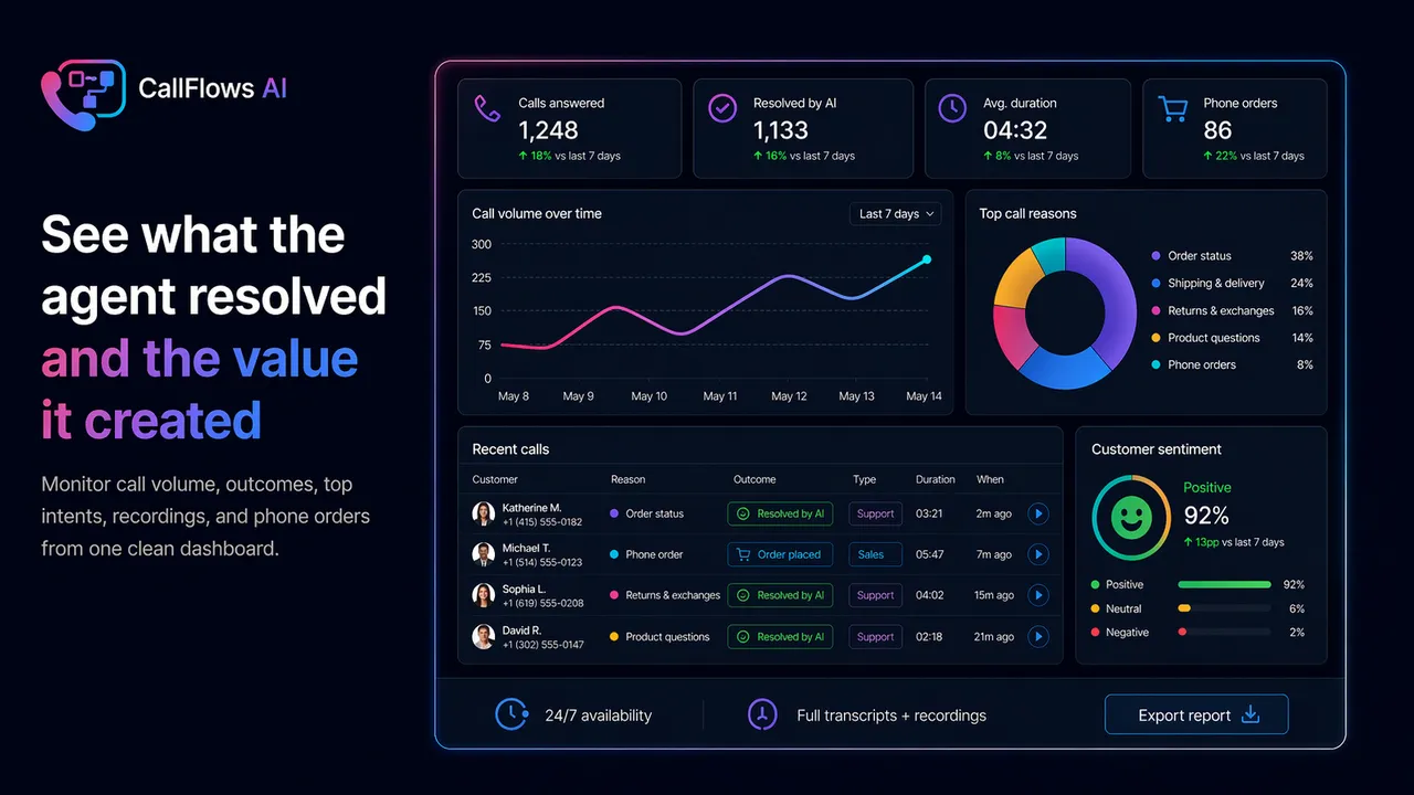 shopify autonomous order routing dashboard - Agentic Commerce on Shopify: Deploying AI Agents