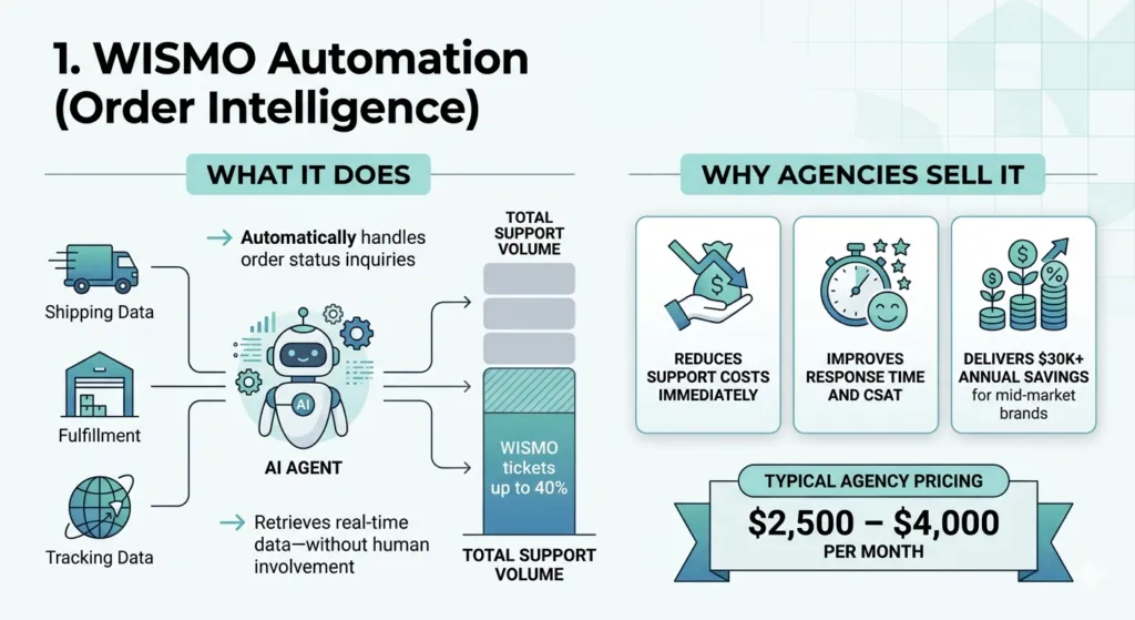 shopify ai agent workflow diagram - Agentic Commerce on Shopify: Deploying AI Agents