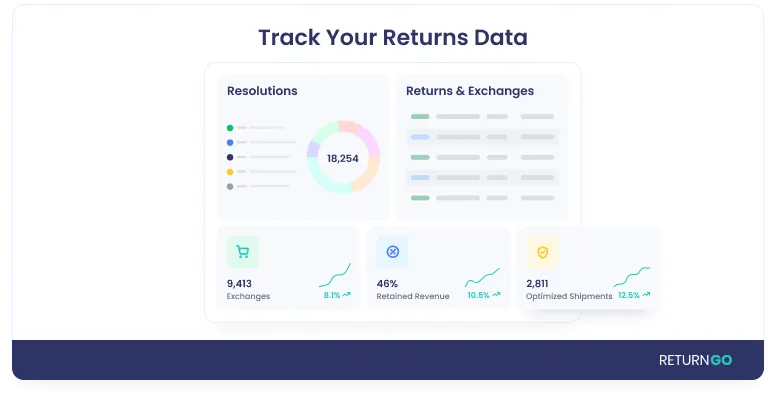 automated ecommerce refund processing interface - Agentic Commerce: Deploying AI Agents on Shopify