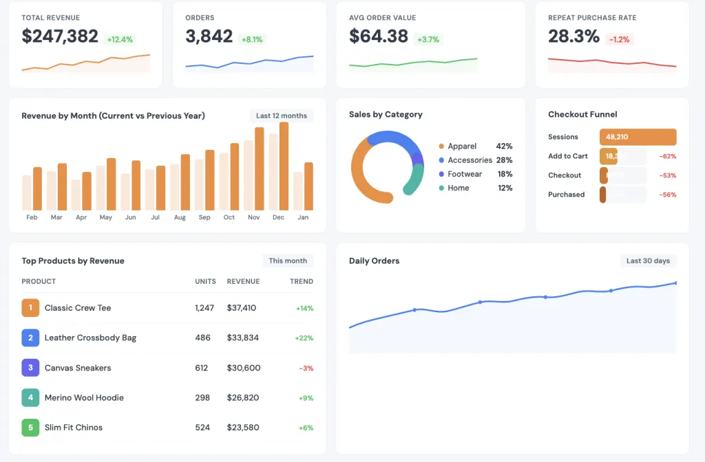 shopify GraphQL API security middleware dashboard - Agentic Commerce on Shopify Plus: Secure API Integration