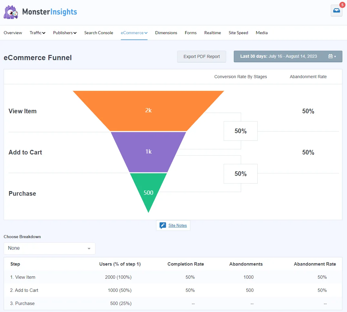 ecommerce checkout funnel analytics dashboard - CRO UX Design for Shopify Plus: Audit Checkout Leaks