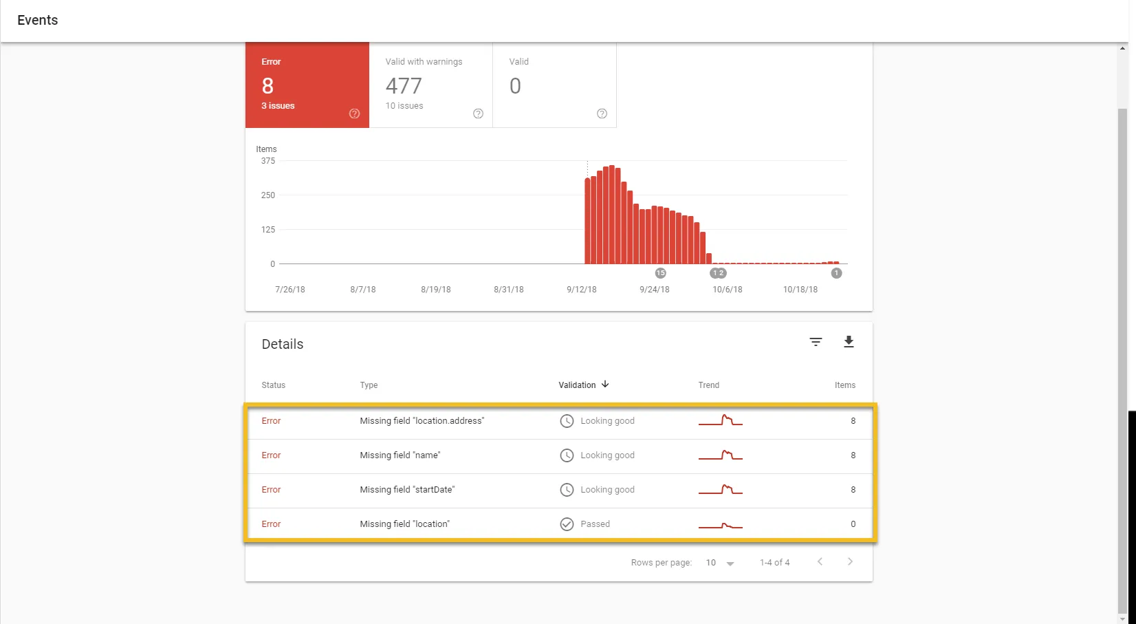 google search console schema validation - Custom Shopify Schema: Advanced Enterprise SEO Guide