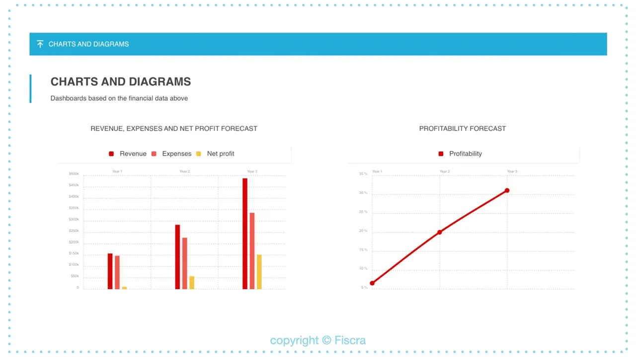 ecommerce revenue projection calculator dashboard - Ecommerce Conversion Rate Calculator: Project CRO ROI