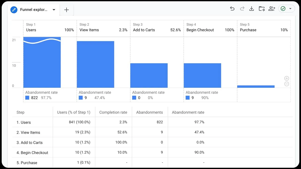 shopify checkout funnel dropoff analytics - Ecommerce Conversion Rate Calculator: Project CRO ROI