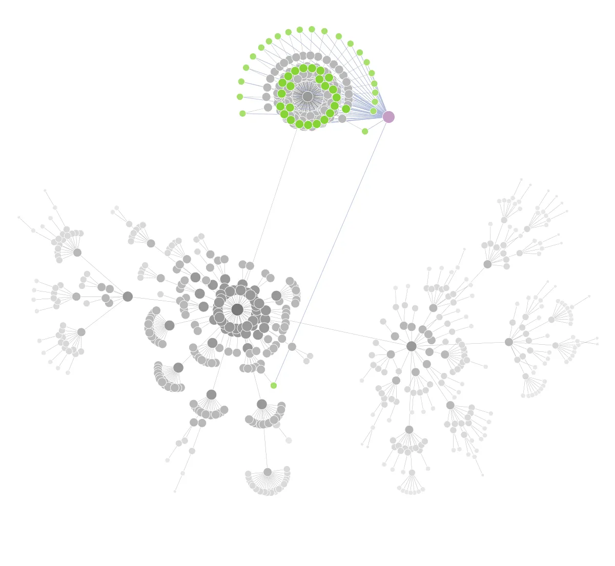 seo crawl map visualization node - Enterprise Shopify SEO Services: Technical Retainer Guide