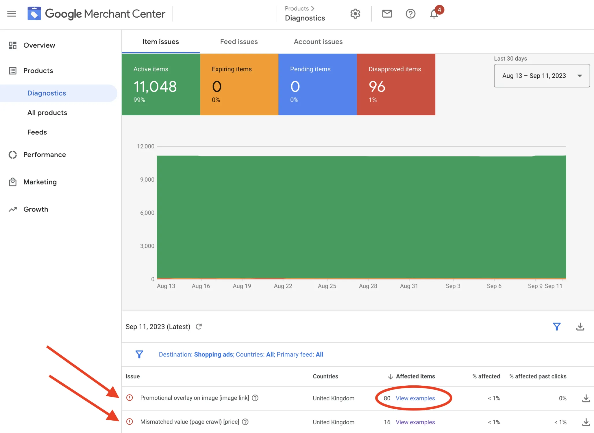 google merchant center diagnostics screen - Google Ads for Shopify Plus: Feed &amp; Landing Page Fixes