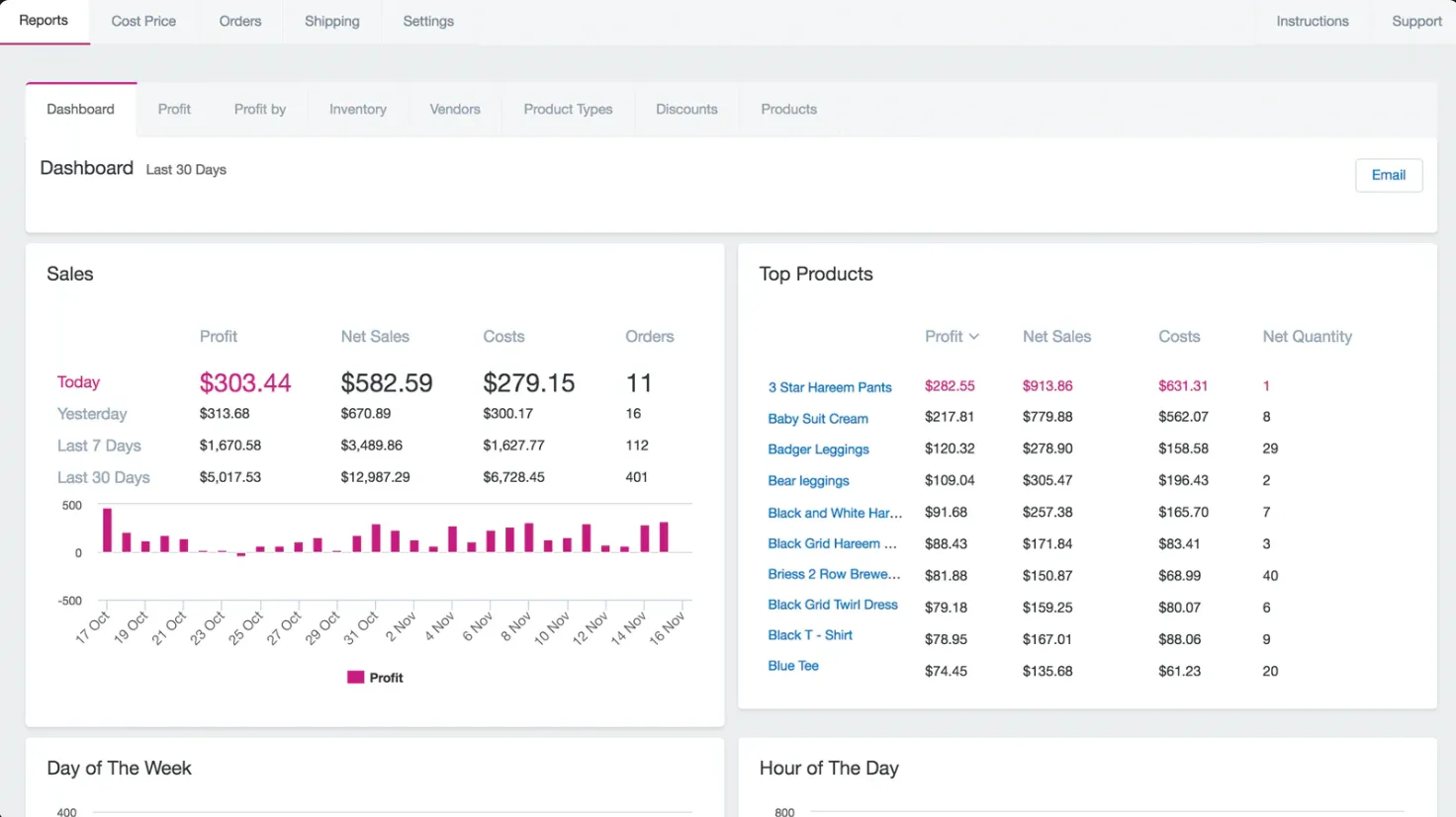 shopify profit margin analytics dashboard - Google Ads for Shopify Plus: Scale Without Margin Erosion