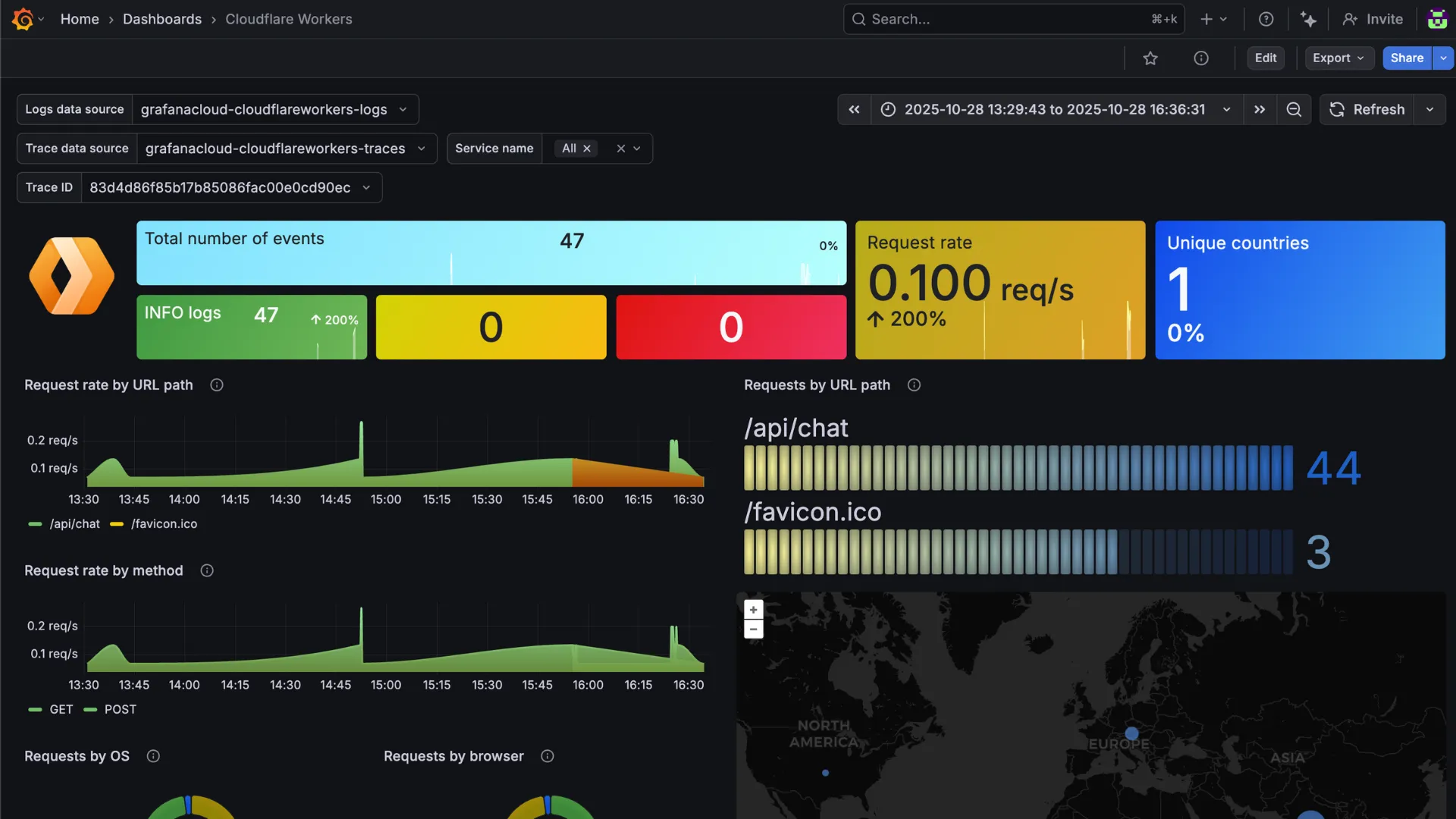 cloudflare workers redirect dashboard interface - Hiring a Shopify Plus SEO Agency: Vetting &amp; ROI Guide