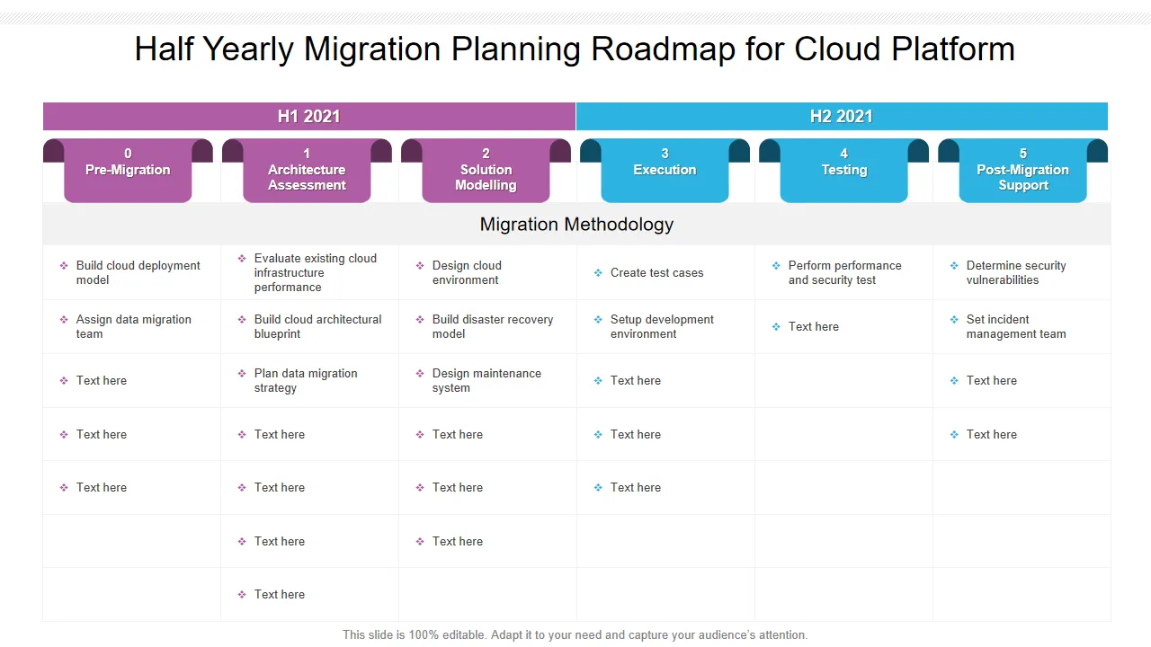 secure database migration progress dashboard - Magento to Shopify Plus Migration: SEO &amp; Data Guide