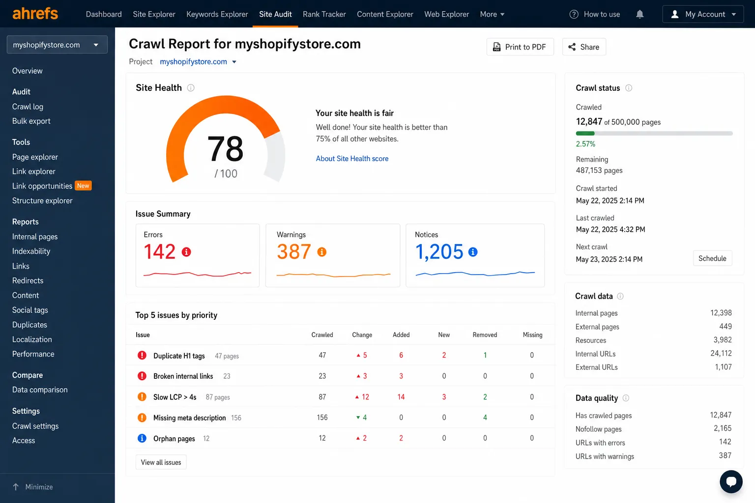 shopify redirect mapping audit dashboard - Magento to Shopify Plus Post-Migration Checklist [2026]
