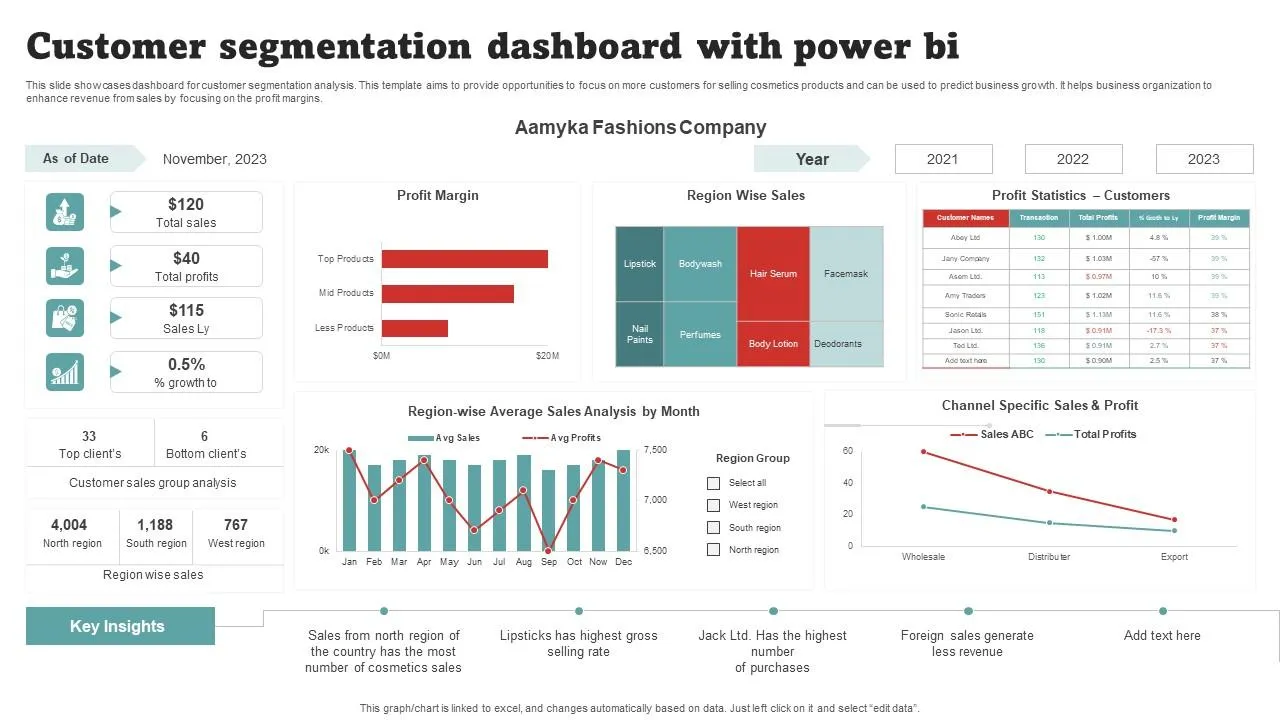 meta ads creative testing dashboard interface - Meta Ads Ecommerce Creative Testing: The Enterprise Guide