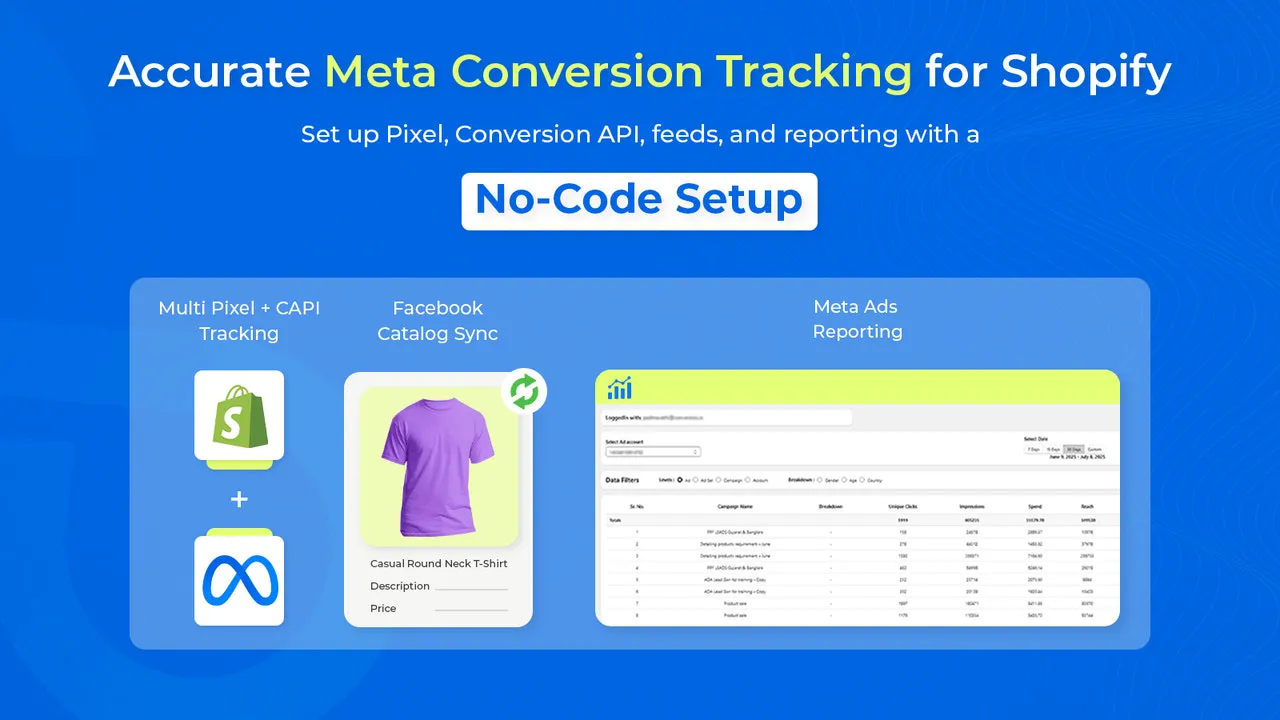 shopify meta conversions api dashboard - Meta Ads for Shopify Plus: Scale Creative &amp; Audiences