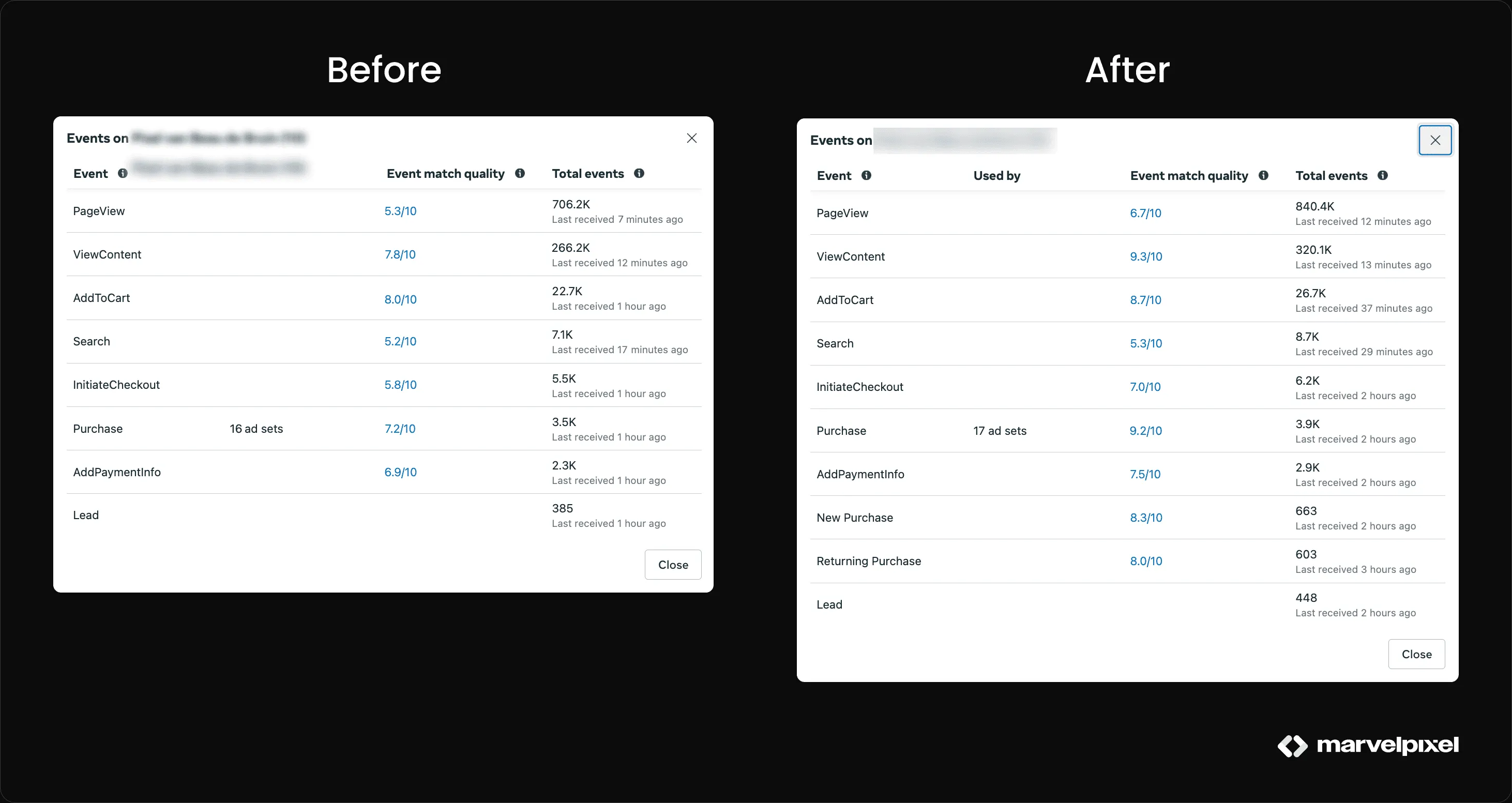 meta events manager match quality dashboard - Meta Ads for Shopify Plus: Advanced Scaling Strategy
