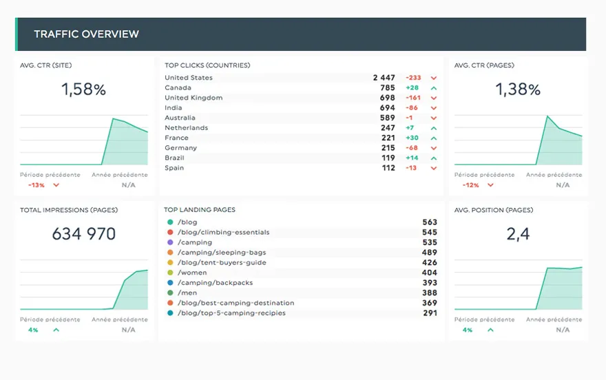 google search console indexing dashboard - Outsource Shopify SEO: Agency vs Consultant Vetting