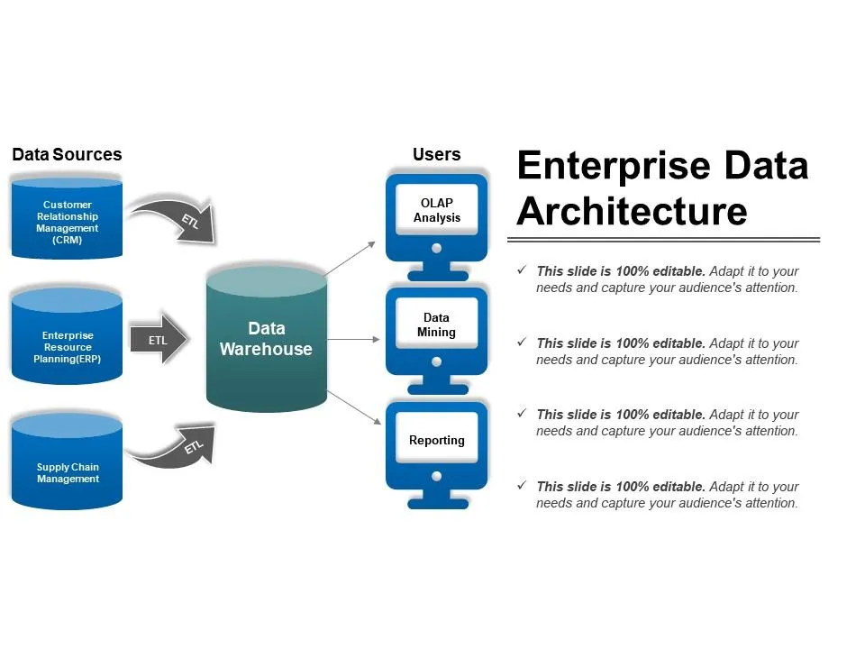 enterprise erp data pipeline visualization - Power Automate vs Shopify Flow: Enterprise Ops Guide