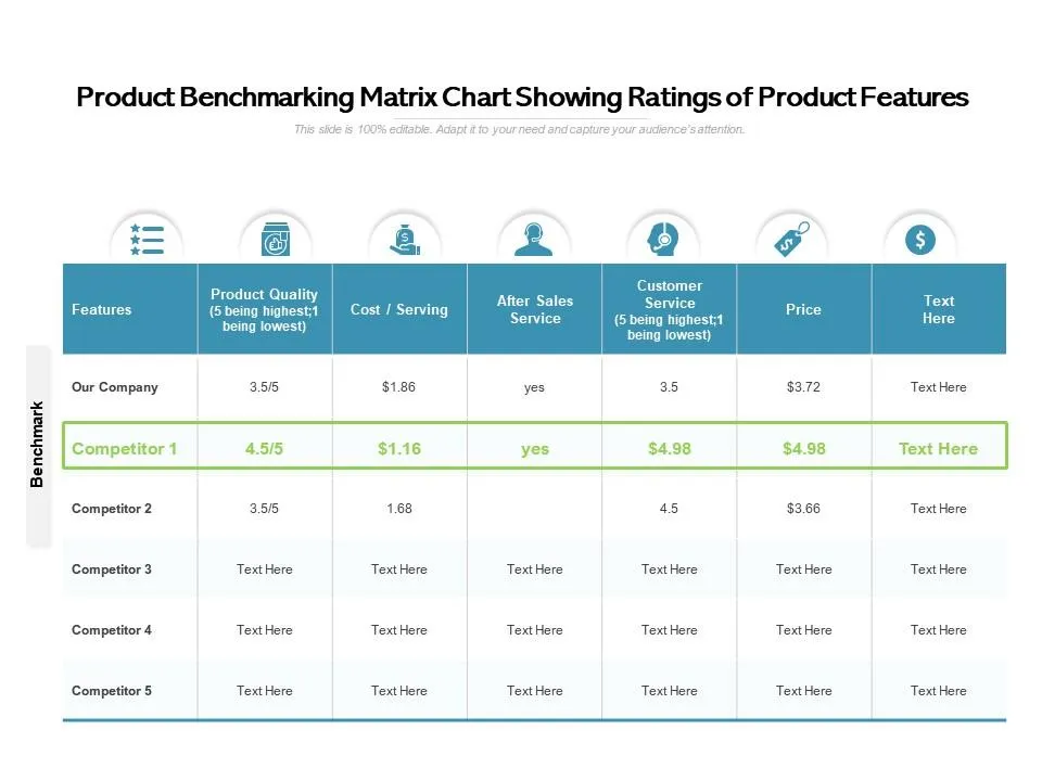 product attribute combination matrix dashboard - Programmatic SEO for Ecommerce: Scale Catalog Traffic