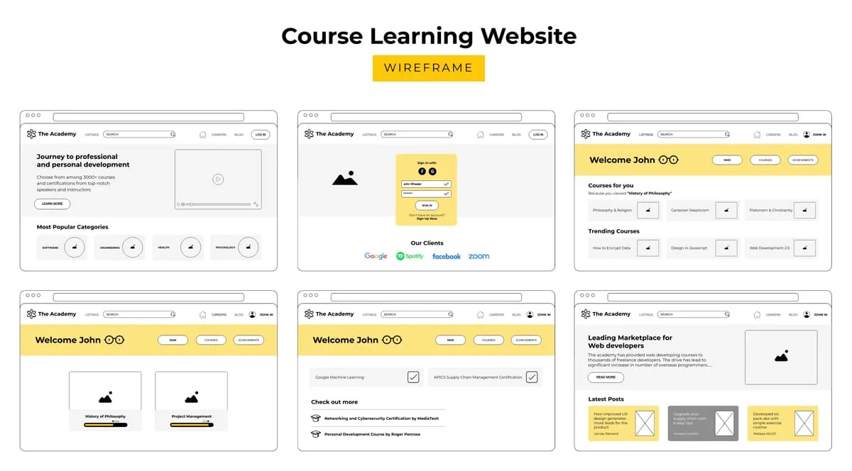 dynamic ecommerce collection page wireframe - Programmatic SEO for Ecommerce: Scale Catalog Traffic