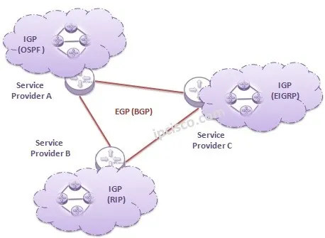 dynamic url routing architecture diagram - Programmatic SEO for Shopify Plus: Scaling Organic Traffic