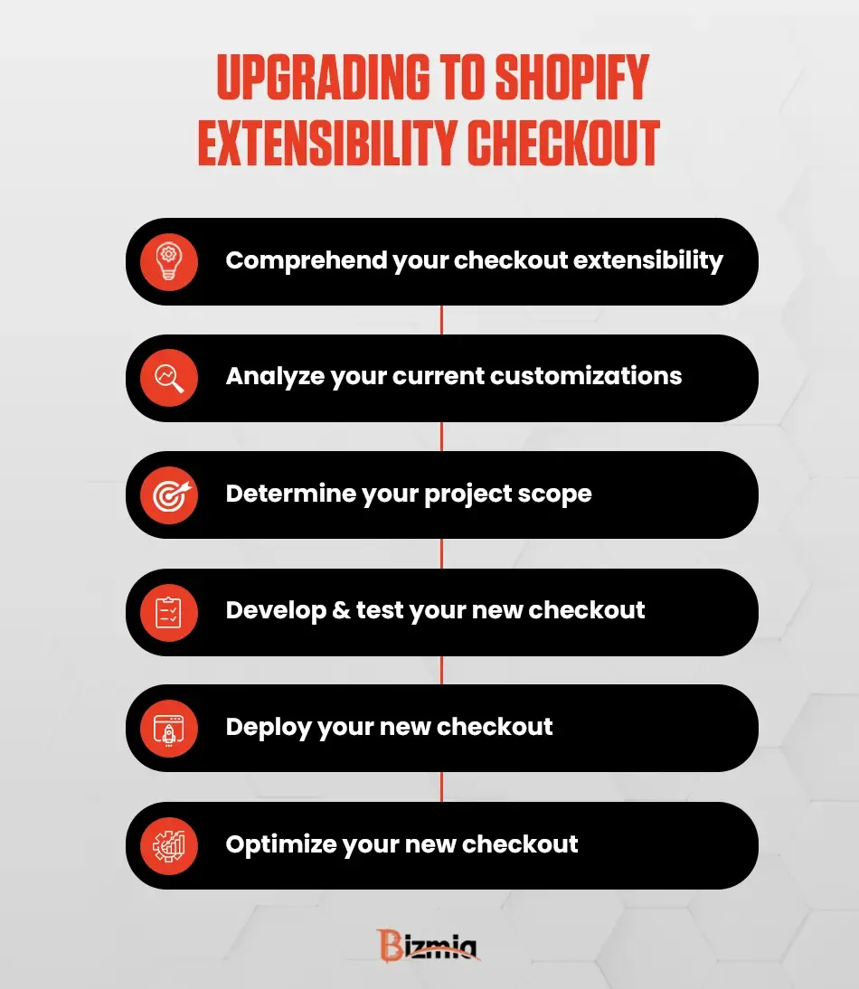 ecommerce inventory database sync dashboard - Replatform to Shopify Plus: Zero-Downtime Strategy