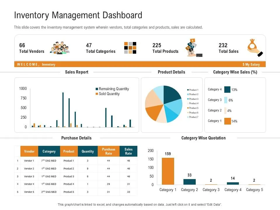 warehouse inventory management system dashboard - Salesforce to Shopify Plus Integration: CRM &amp; Order Flow