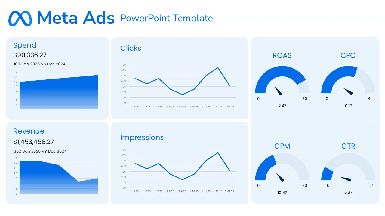 Meta Ads Manager creative testing dashboard - Scale Shopify Plus: Google Ads &amp; Meta Testing [2026]
