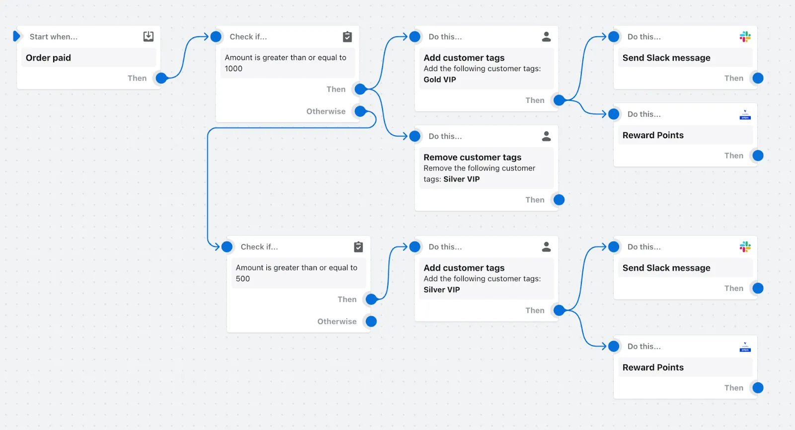 shopify flow automation workflow builder - Scaling Shopify Plus: Enterprise Growth &amp; API Strategies