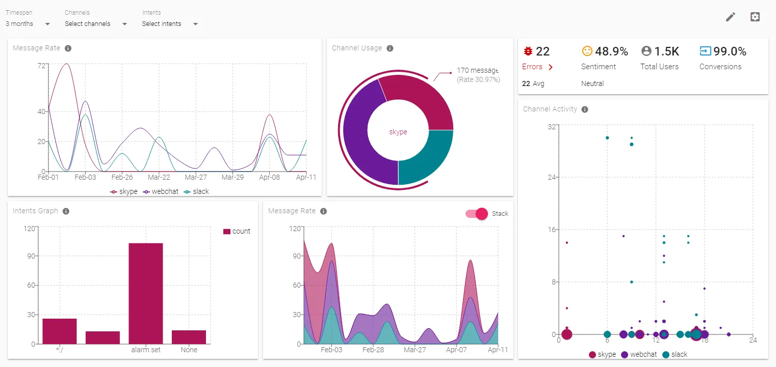 graphql api schema developer dashboard - Scaling with Shopify Plus: Enterprise Architecture Blueprint