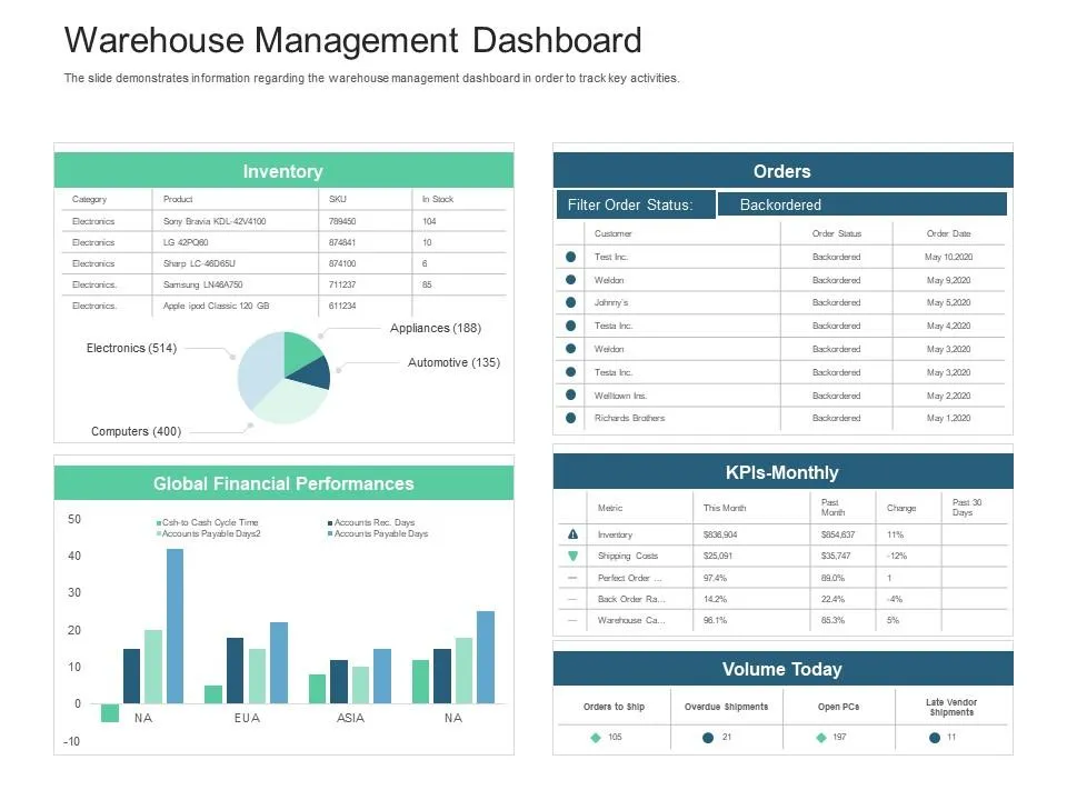 warehouse inventory management system dashboard - Scaling with Shopify Plus: Enterprise Architecture Blueprint
