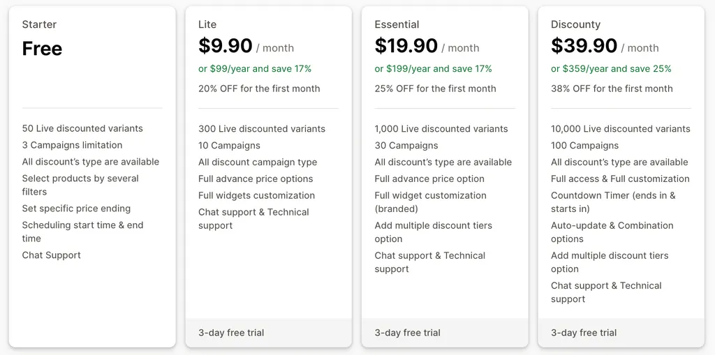 shopify tiered pricing volume discount table - Shopify B2B Wholesale: Optimize Pricing &amp; Reorder UX