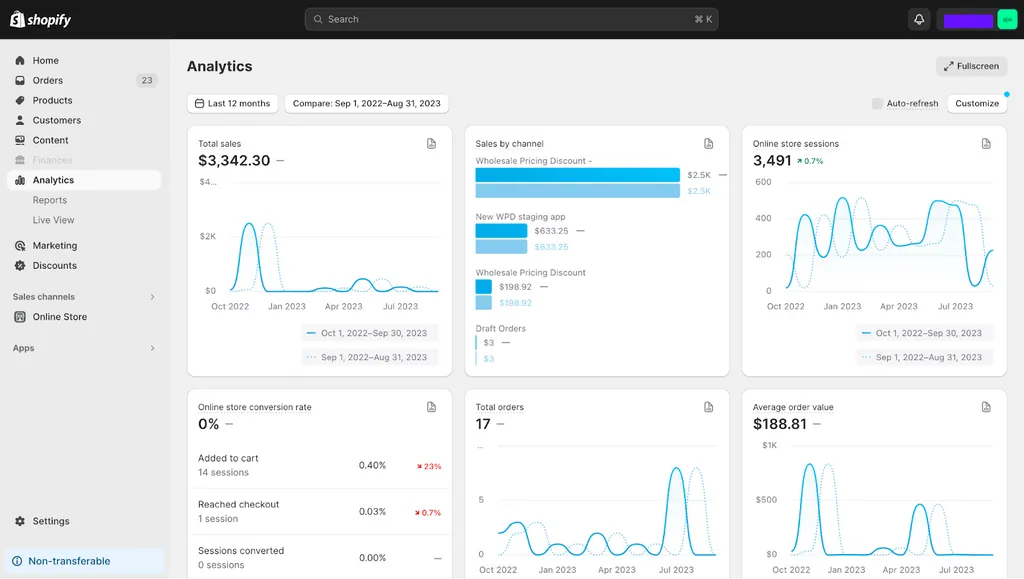 shopify b2b wholesale portal dashboard - Shopify B2B Wholesale: Maximize ROI with Automation