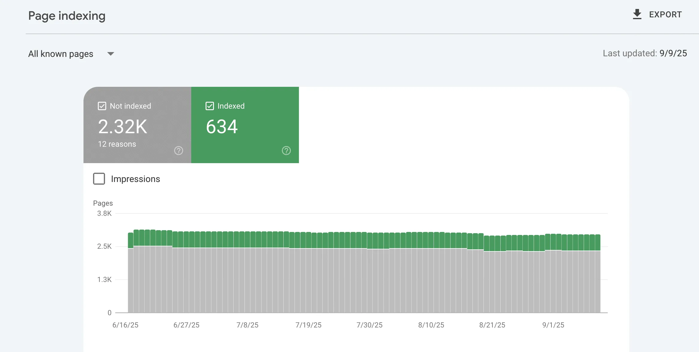 google search console indexation error screen - Fix Shopify Blog Not Indexed: 5 Technical SEO Steps