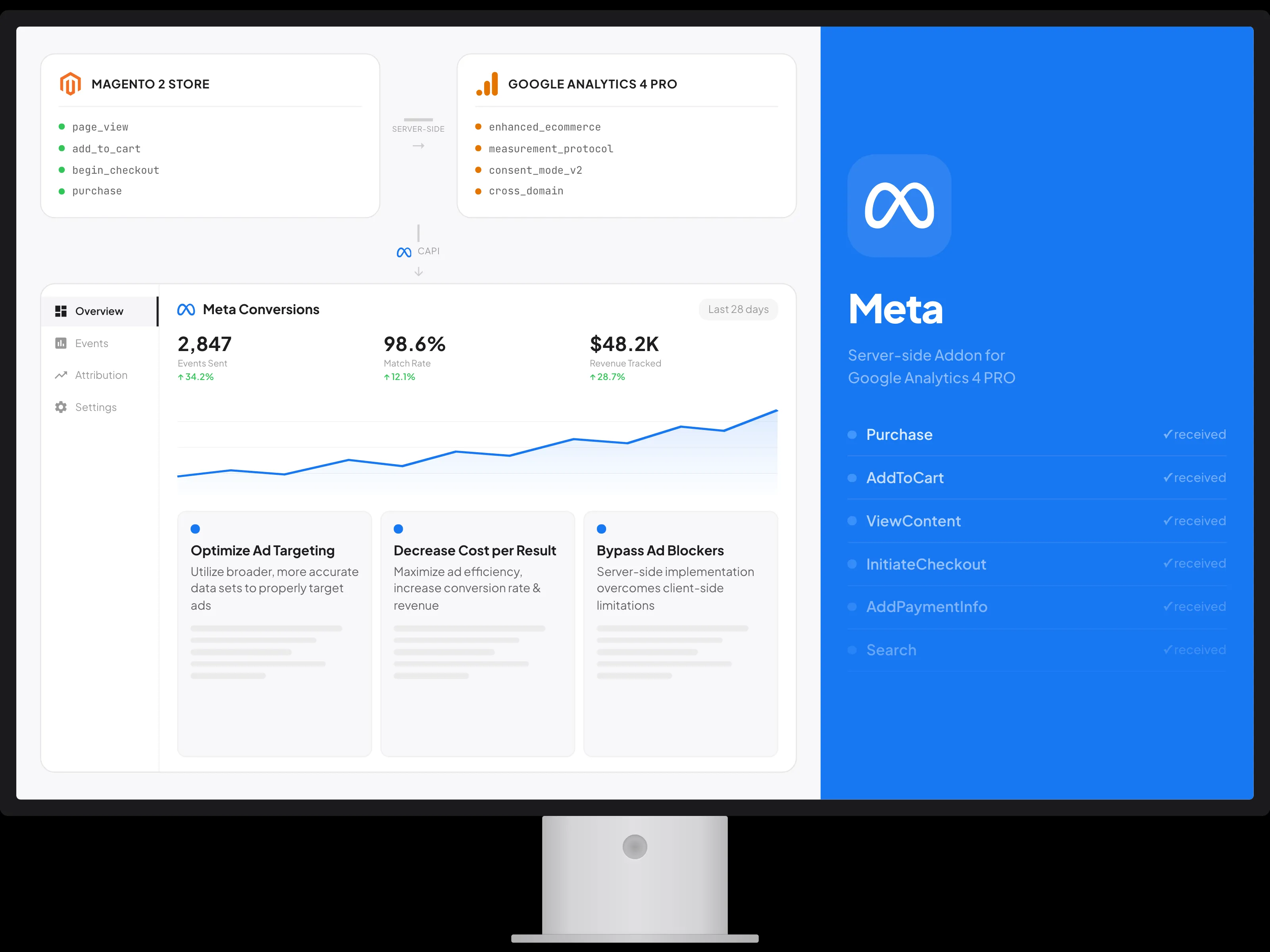 web pixels api data tracking dashboard - Shopify CRO Audit: Checkout Extensibility Guide [2026]