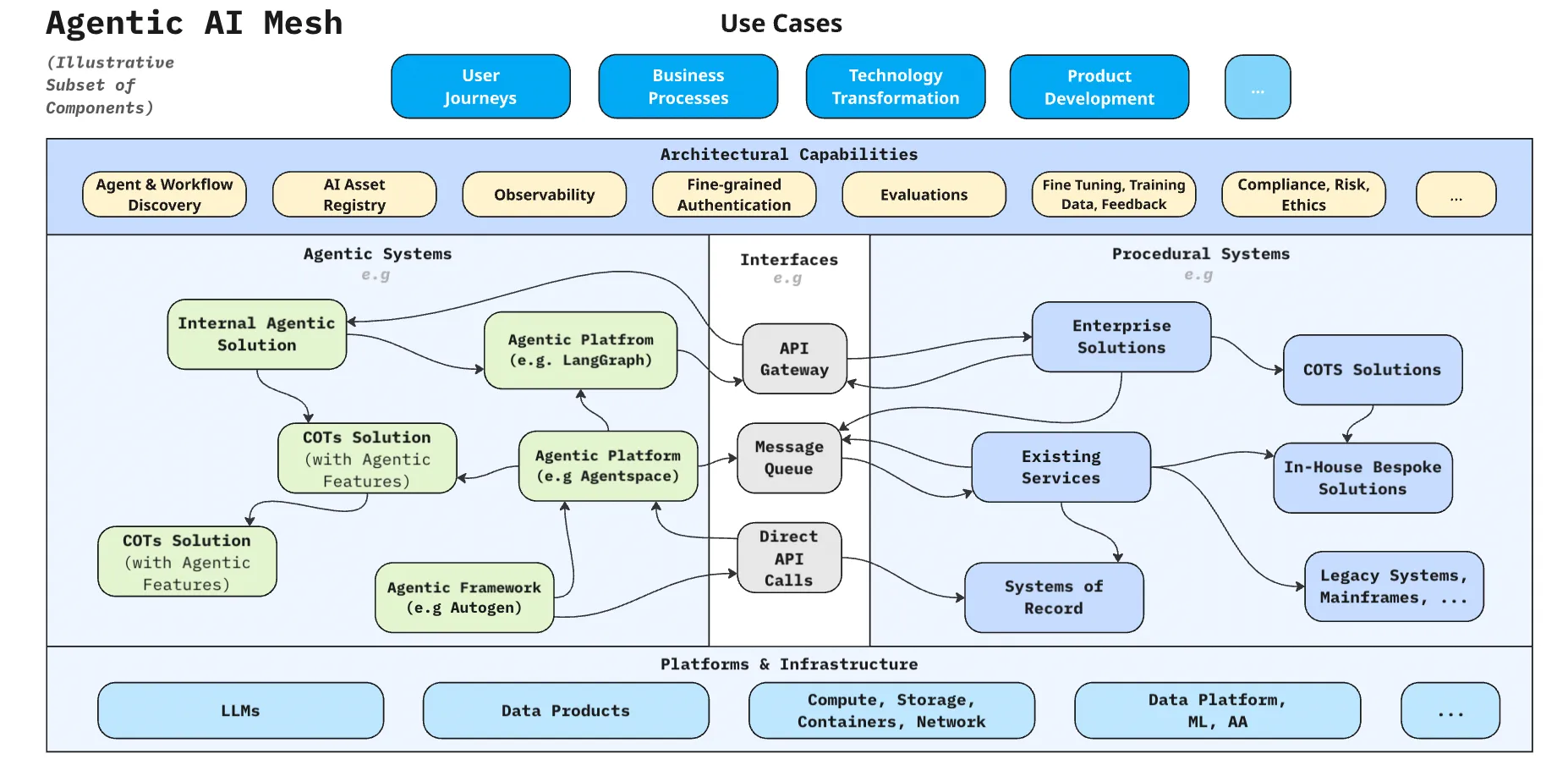 ai product description optimization interface - AI CRO for Shopify Collective: Partner SKU Optimization