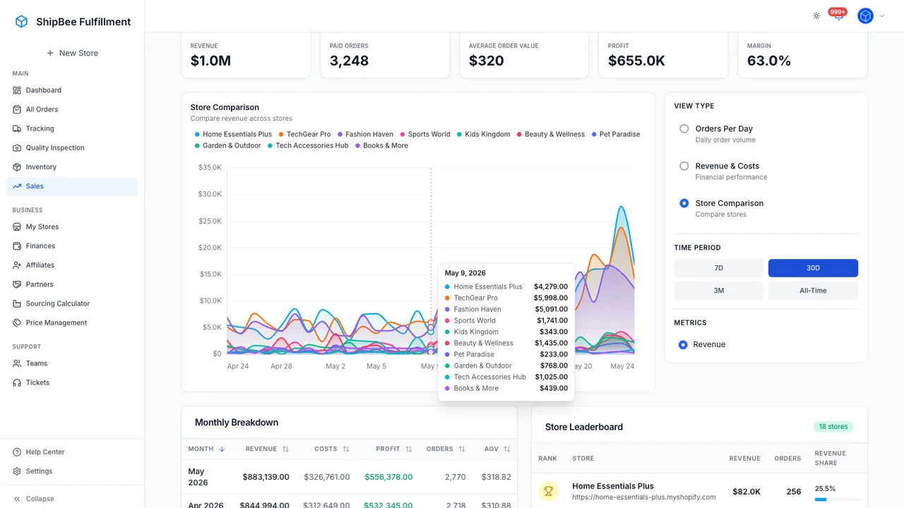 shopify collective order routing dashboard - Shopify Collective Strategy: Scale Catalog Without Inventory