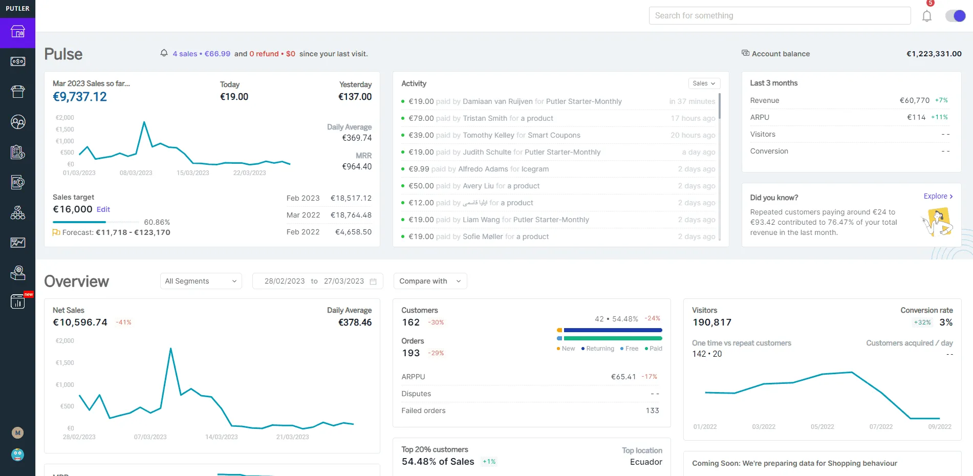 shopify store analytics conversion dashboard - Shopify Conversion Rate Calculator: Benchmark &amp; Value CRO