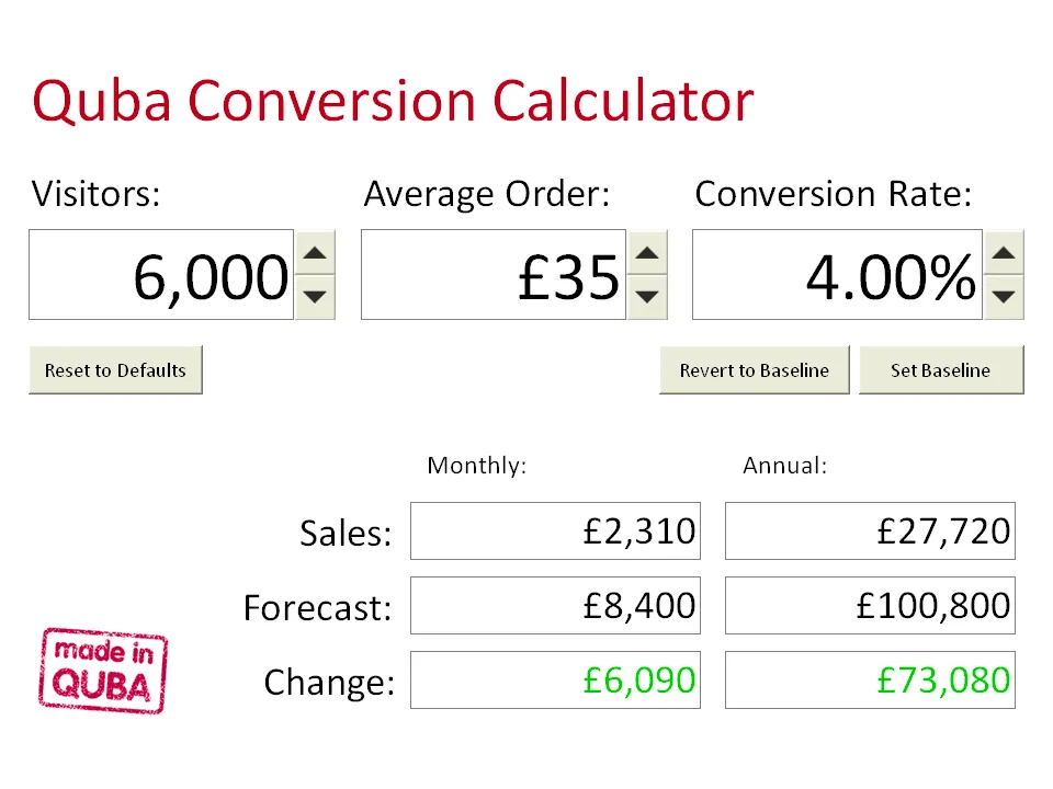 ecommerce conversion rate calculator dashboard - Shopify CRO Audit: Stop Funnel Leaks Before Peak Season
