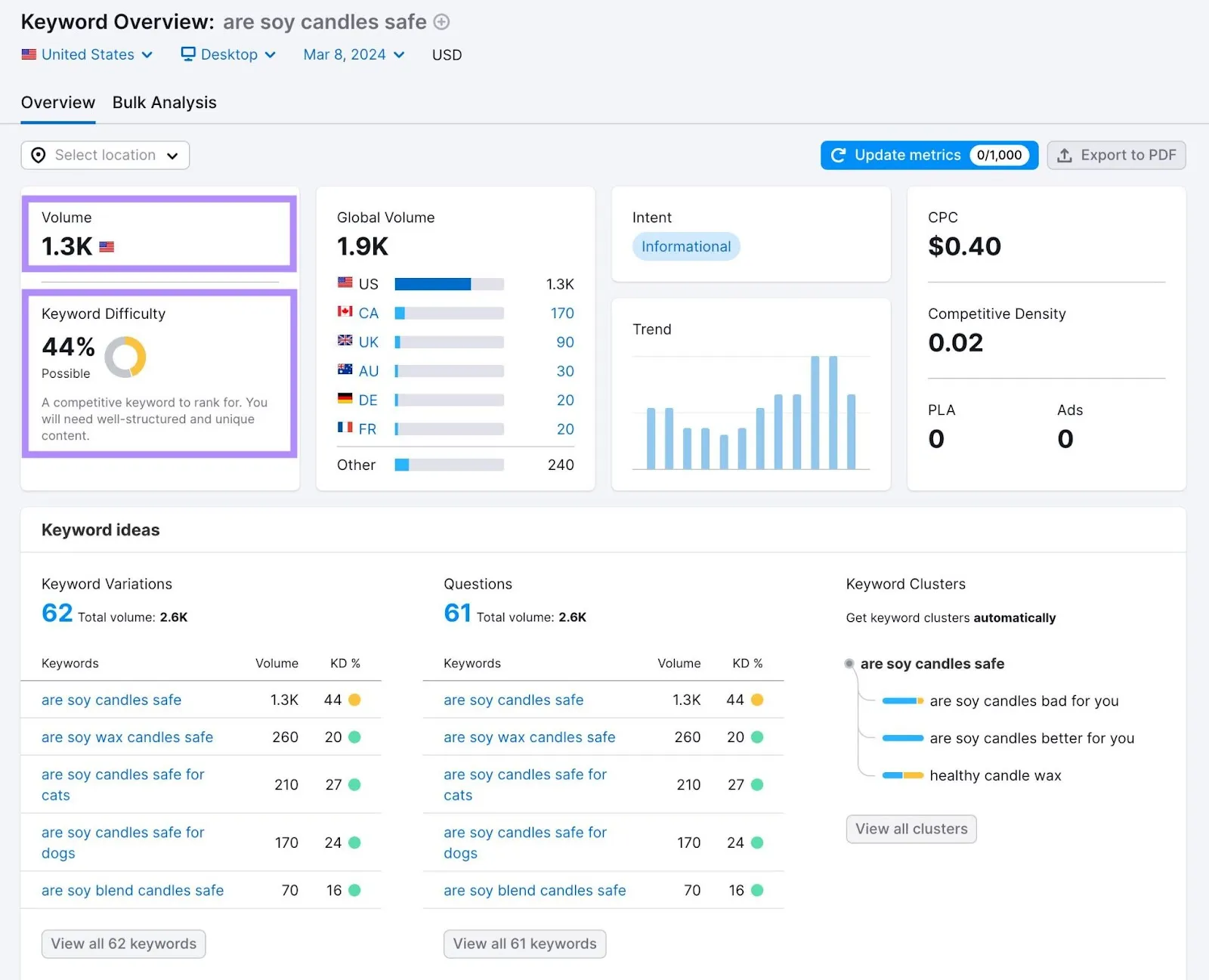 ecommerce conversion funnel analytics dashboard - Shopify CRO Strategy: Maximize Enterprise AOV &amp; LTV