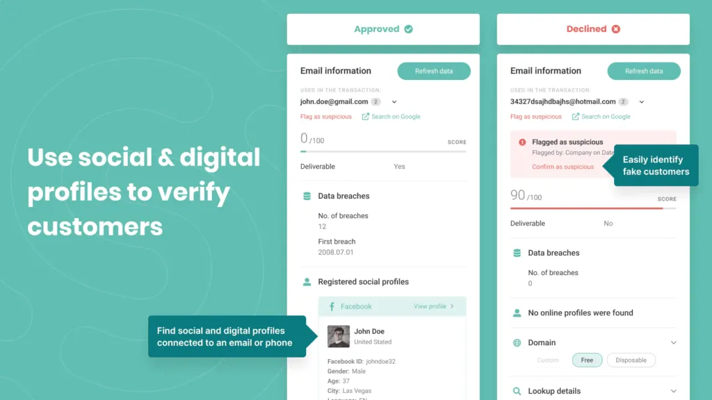 shopify order risk analysis dashboard - Shopify Flow Automation: 5 High-Volume Templates [2026]