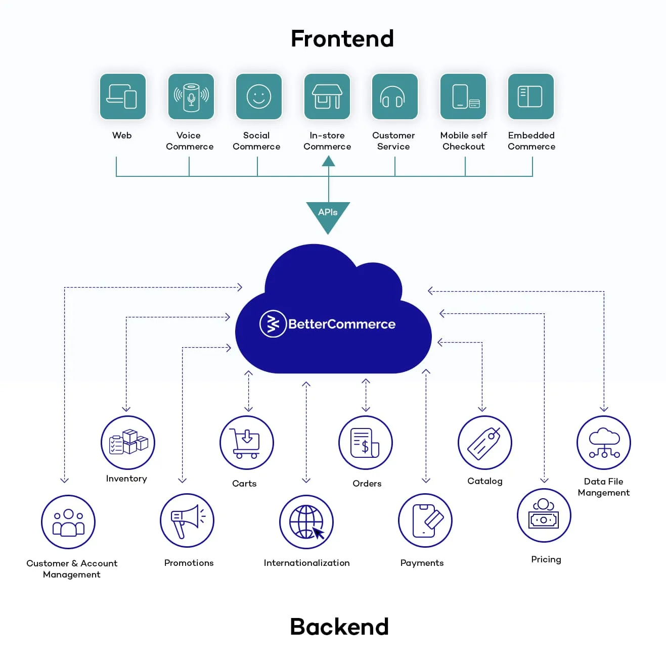 headless ecommerce server side rendering diagram - JavaScript SEO Checklist: Shopify Enterprise Rendering [2026]