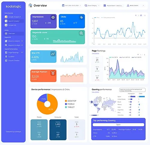 looker studio marketing attribution dashboard - Shopify Plus Analytics: Custom Dashboards for Growth [2026]