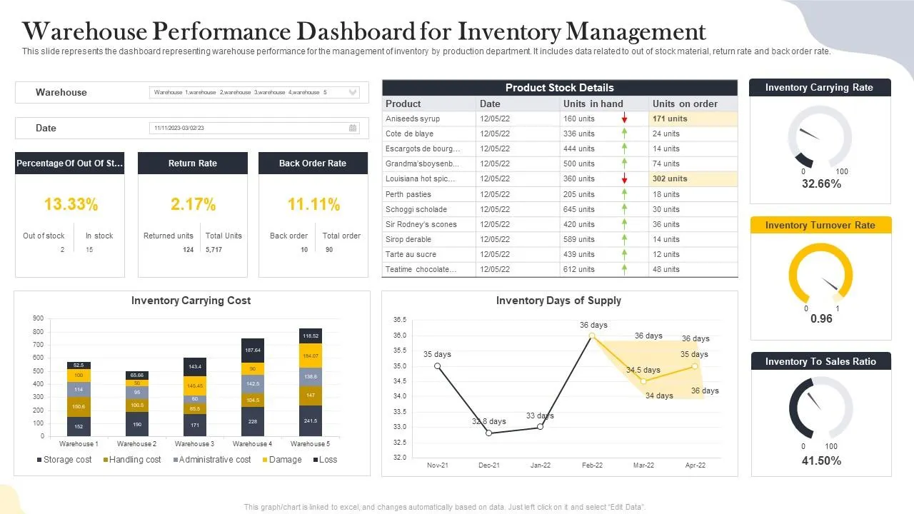 automated warehouse inventory tracking dashboard - Shopify Plus Automation Integrations for Enterprise Growth