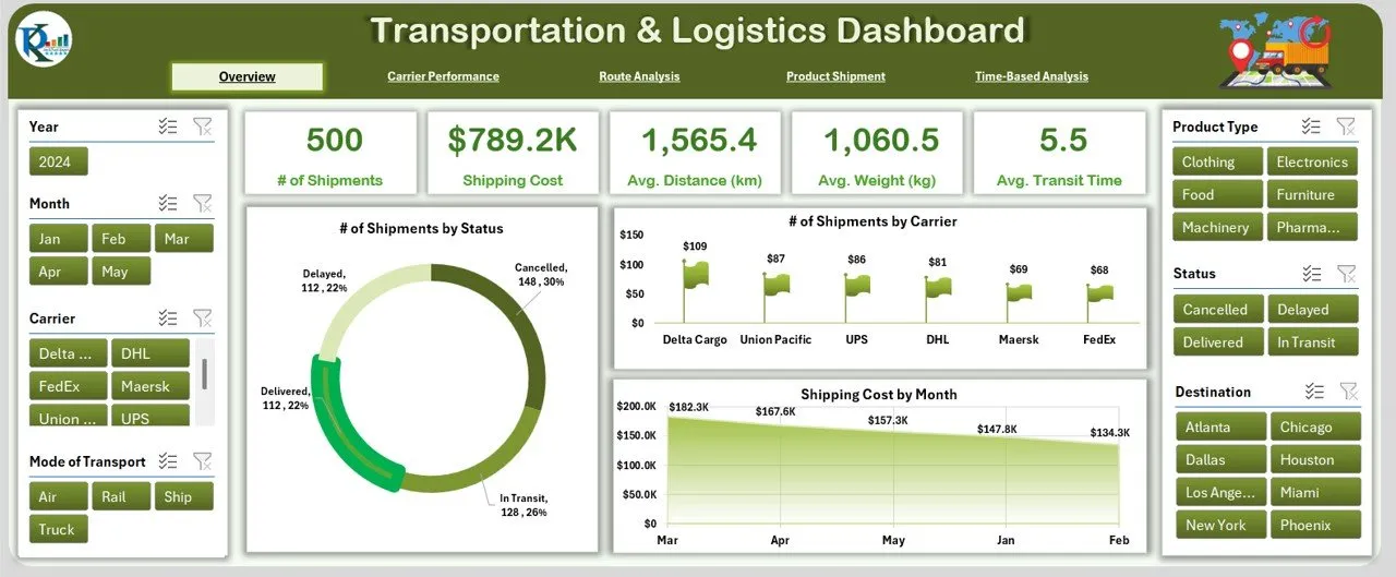 automated order routing logistics dashboard - Shopify Plus Automation: Scale Workflows &amp; Save 15+ Hours