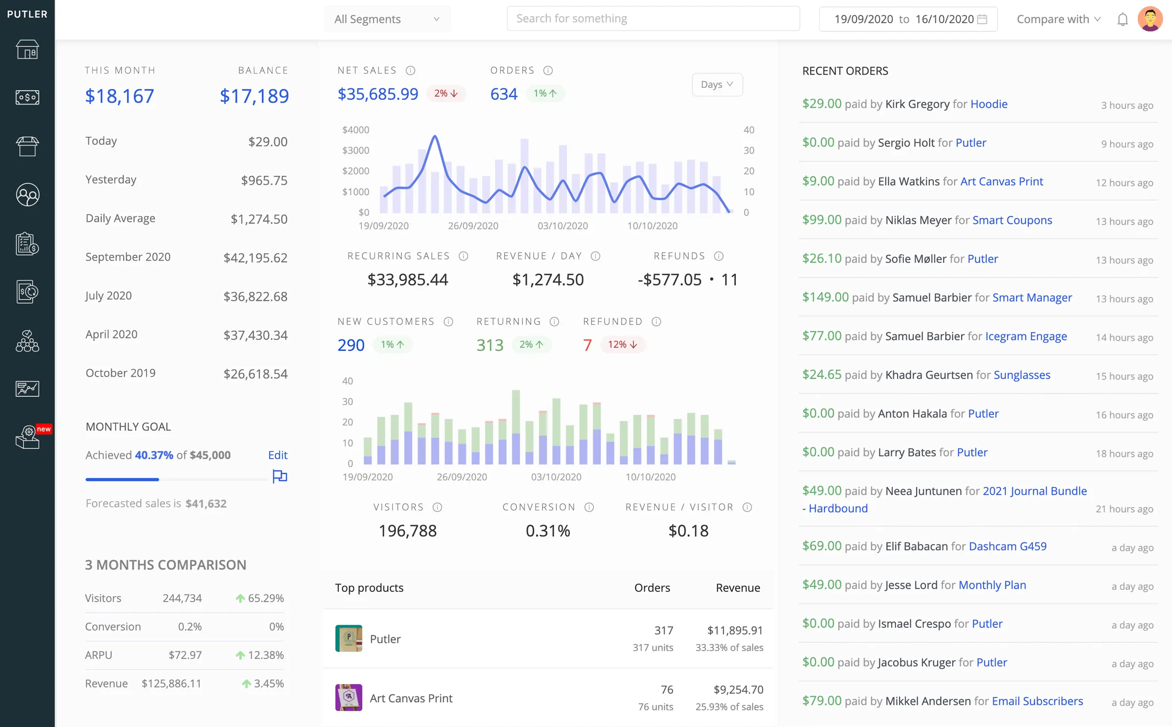 shopify wholesale bulk csv import dashboard - Optimize Shopify Plus B2B Wholesale for Self-Service