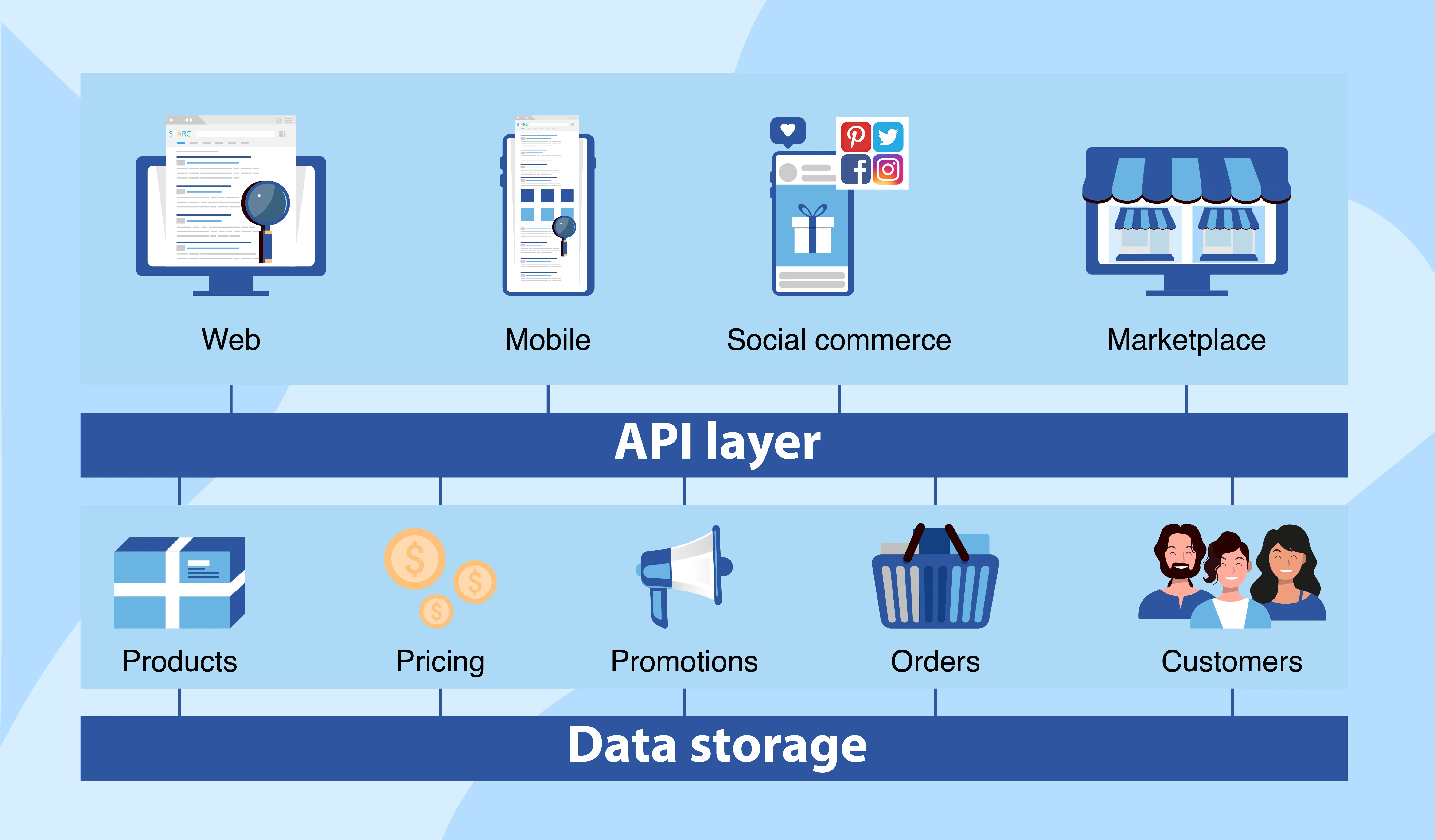 shopify plus headless commerce architecture - Hiring a Shopify Plus Consultant: Enterprise Growth Guide