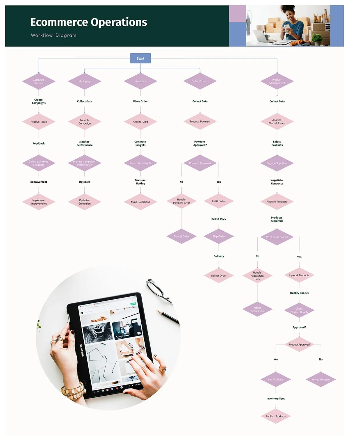 ecommerce consultant whiteboard strategy session - Hiring a Shopify Plus Consultant: Enterprise Growth Guide