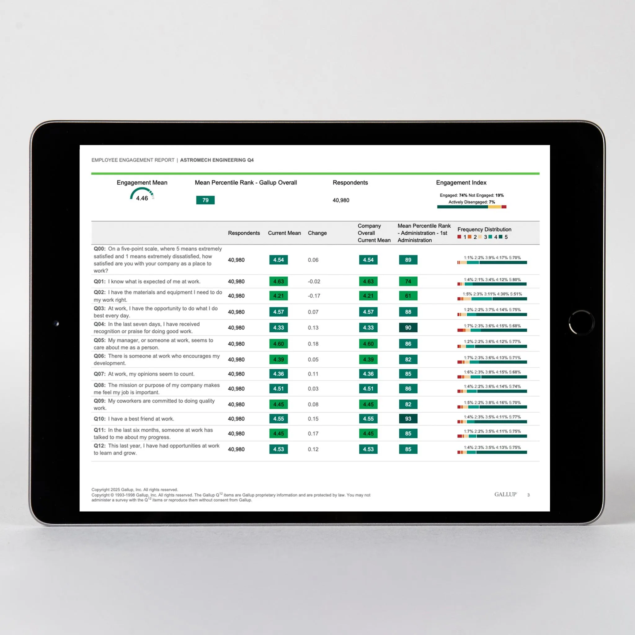 technical vetting scorecard tablet screen - Shopify Plus Consultant: Enterprise Vetting Guide (2026)