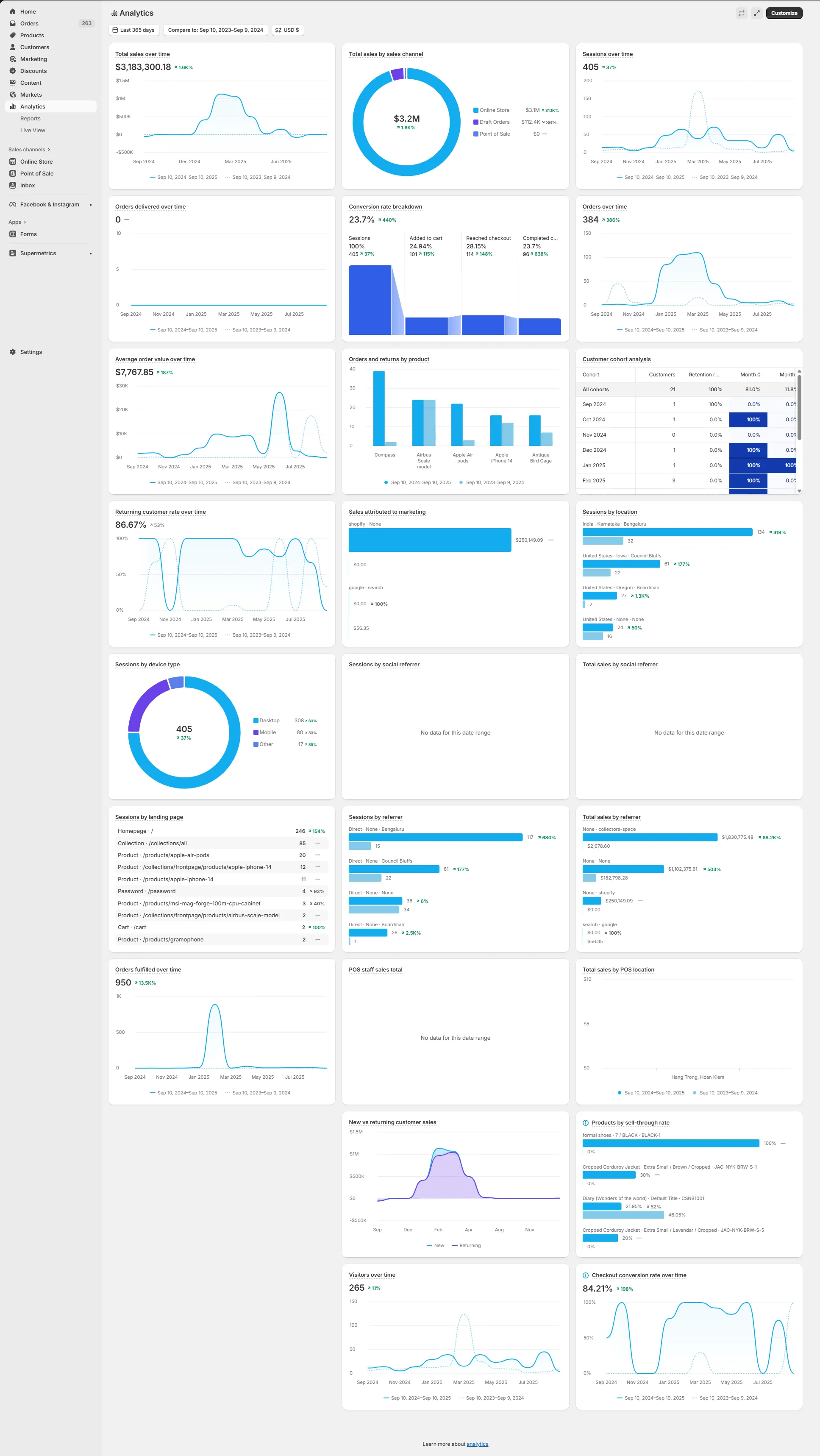 shopify analytics conversion funnel dashboard - Shopify Plus CRO: Why Your Store Isn't Converting