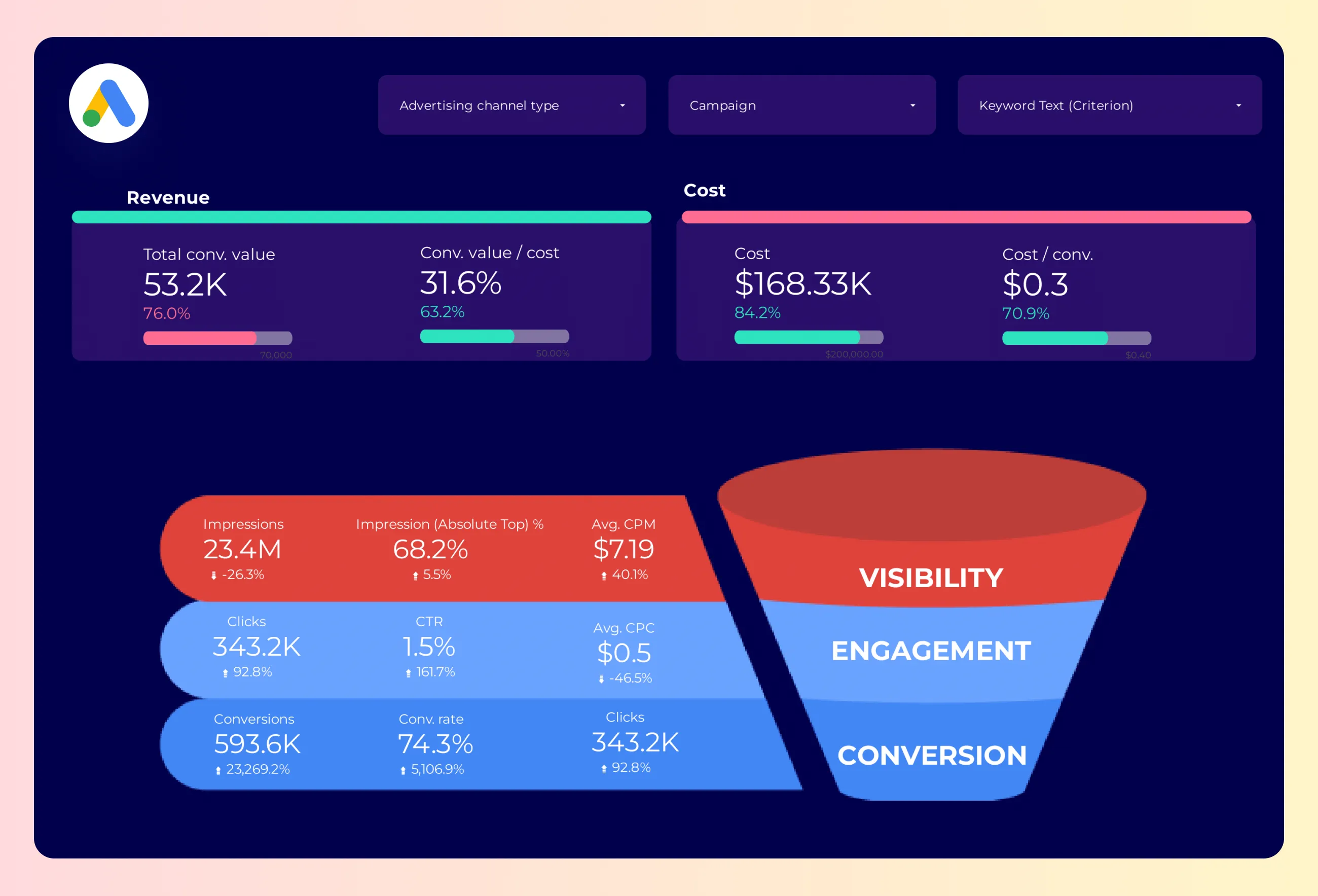 ecommerce funnel dropoff analytics dashboard - Shopify Plus CRO: Enterprise Merchandising &amp; Checkout