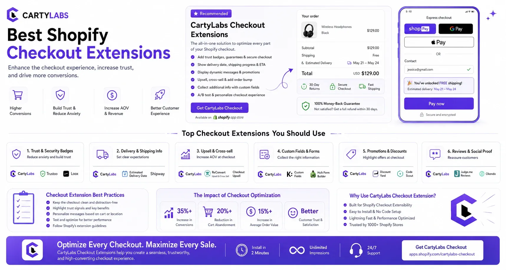 Shopify Plus CRO Services: Enterprise ROI Framework cover image