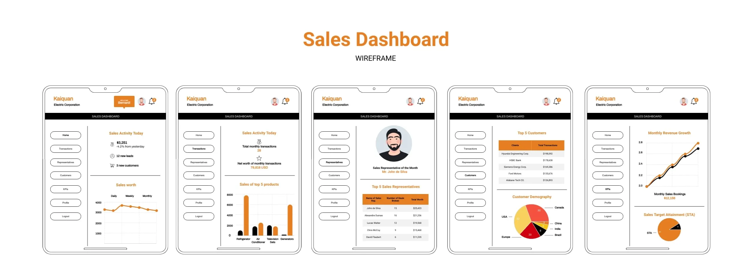 shopify customer account dashboard wireframe - Shopify Plus Customer Accounts: Boost CRO &amp; LTV [2026 Guide]